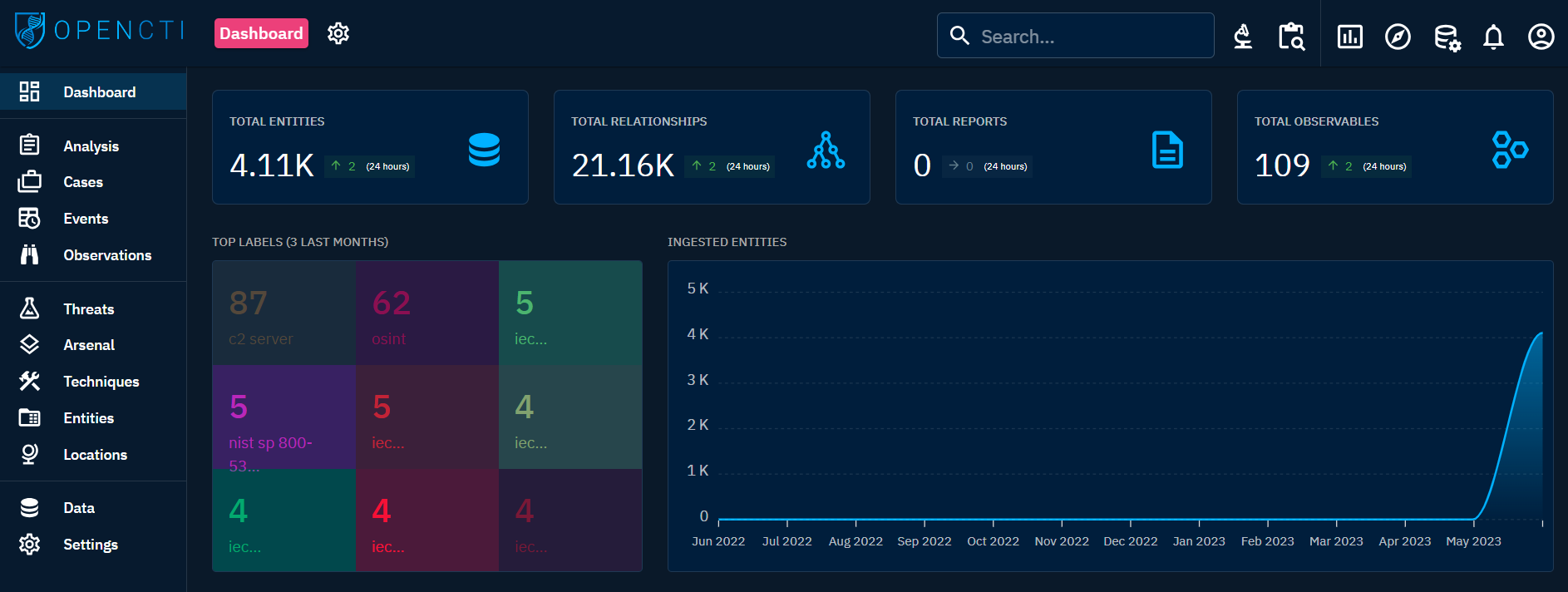 OpenCTI Data